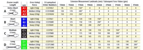 Ressorts NiTi G4 fermés modèle TAD - G&H